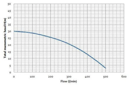 Bianco BIA-WP20ABS Engine Driven Tanker Pump (804450)