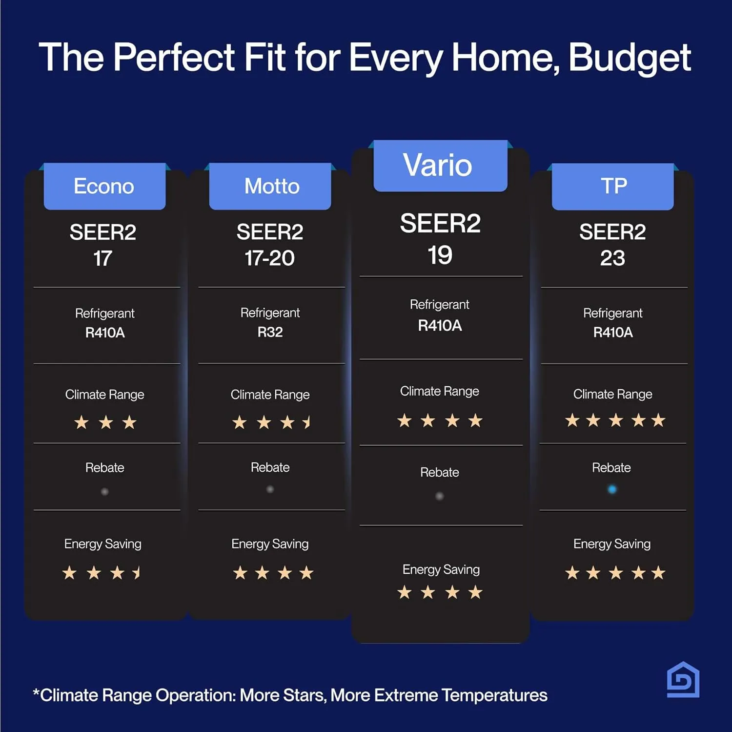 Della 36K BTU (9K 9K 12K 18K) ODU Quad 4 Zone Mini Split 19 SEER2 208-230V Cools Up to 2350 Sq.Ft, Works with Alexa, Wifi Energy Efficient Multi Zone Air Conditioner Pre-Charged Heat Pump Full Set