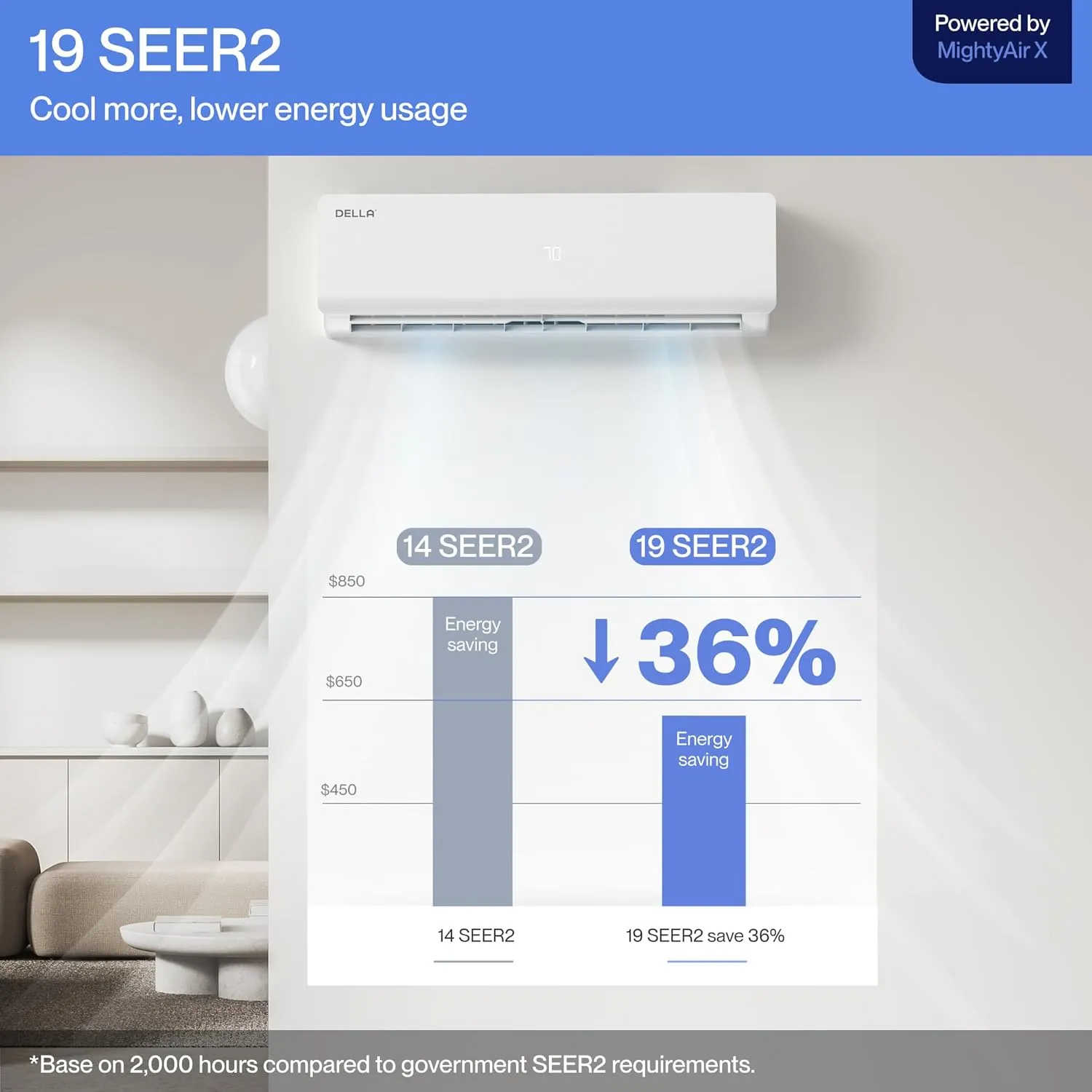 Della Mini Split Air Conditioner ODU Tri 3 Zone 27K BTU (9K 9K 12K BTU) 19 SEER2 208-230V Works with Alexa, Cools Up to 1350 Sq.Ft, Wifi Energy Efficient Multi Zone Pre-Charged Heat Pump Full Set
