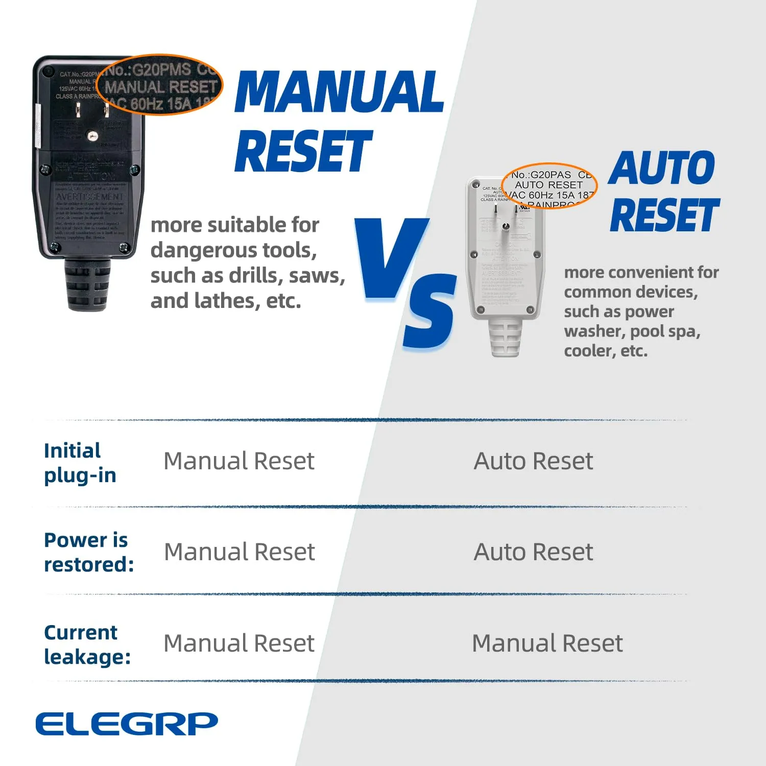 ELEGRP G1215PA G20PAS Patented Auto Monitoring GFCI Replacement Plug Assembly, Auto Reset 15A Grounded 3 Wires 3 Prongs for Smart Toilet, Power Pressure Washer, Pool Pump etc, UL, 1 Pack, White