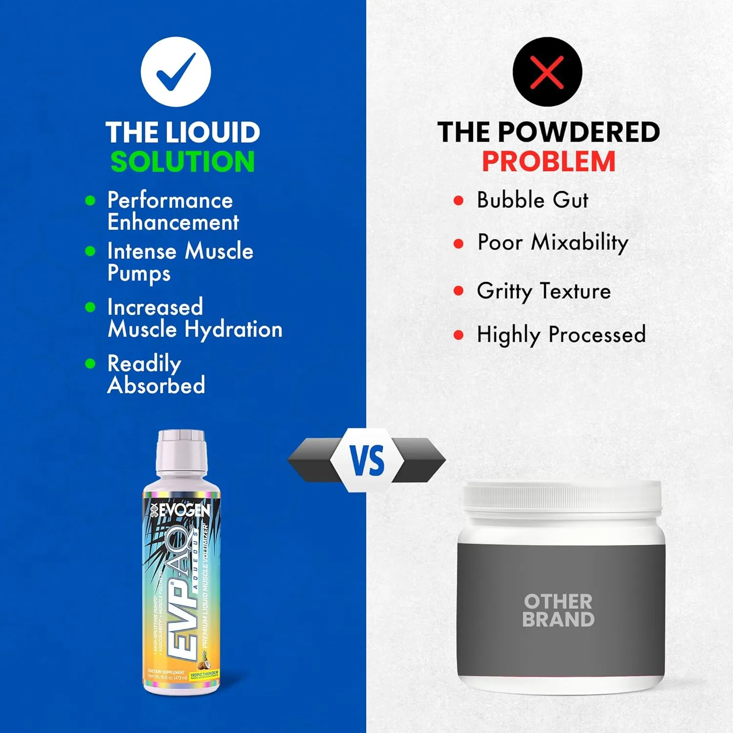 Evogen EVP AQ - Liquid Glycerol Muscle Volumizer | Pre Workout for Pumps, Vascularity, & Hydration | Premium Preworkout for Men & Women | Tropic Thunder | 16 fl oz