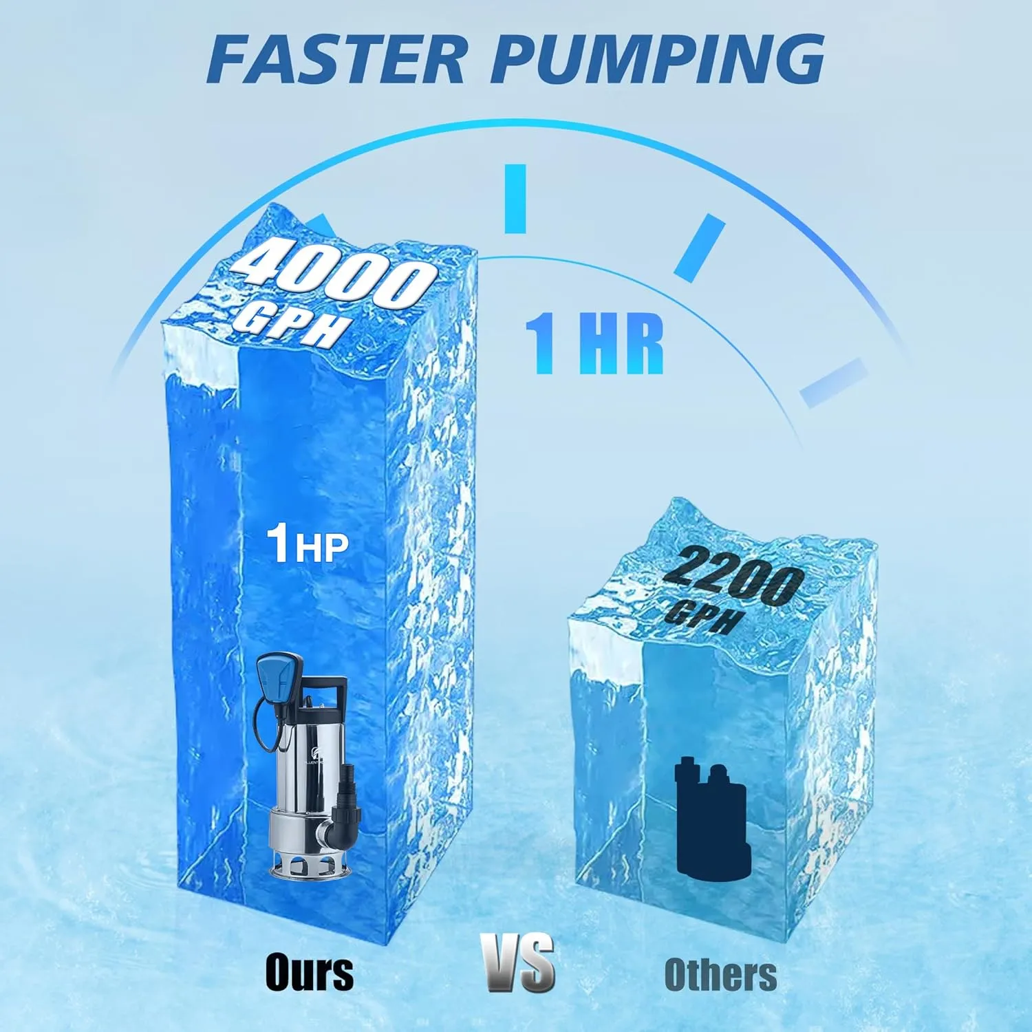 FLUENTPOWER 1HP Sump Pump 4000GPH Stainless Steel Submersible Pump, Auto/Manual Control with 26-Foot Cord, Drain Clean/Dirty Water for Basement Flood Cellar Pool Pond Garden Hot Tub