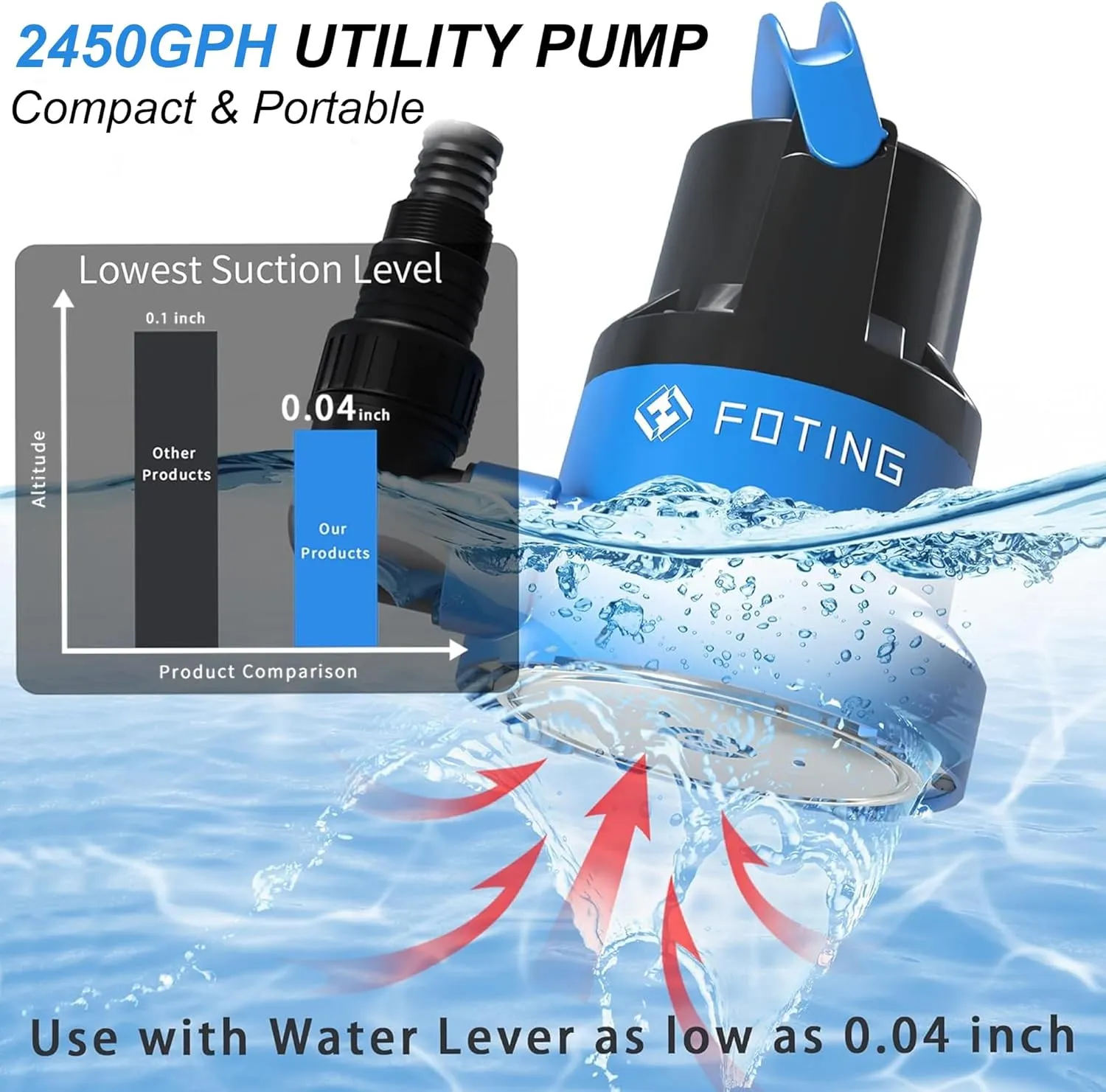 FOTING 1/2HP Submersible Water Pump with Stainless Steel Base - Removes Water to 0.04" Depth, 2450GPH Portable Sump Pump for Puddles, Pools, Boats, Gardens & Ponds - 10Ft Cord Included