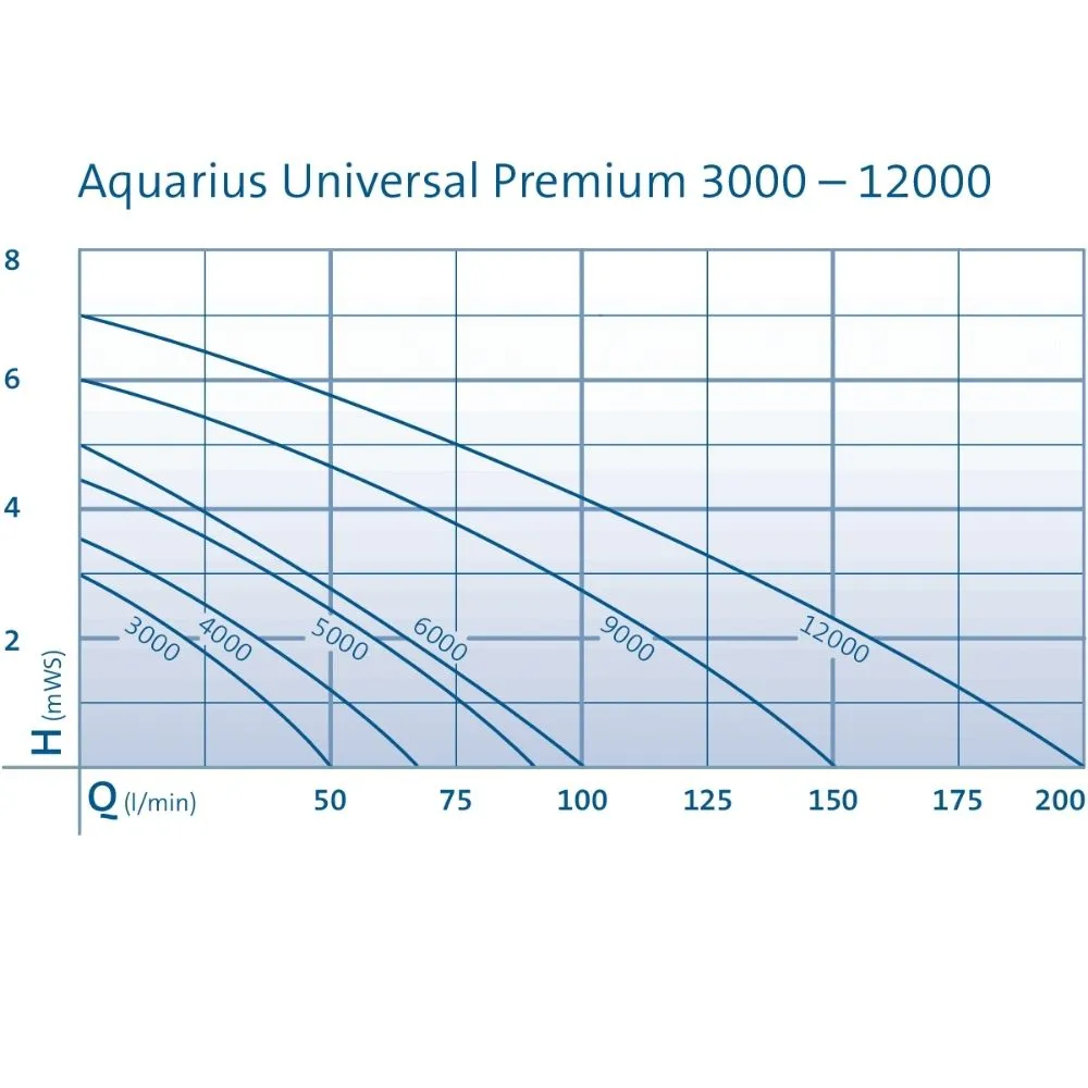 OASE Aquarius Universal Fountain Pumps