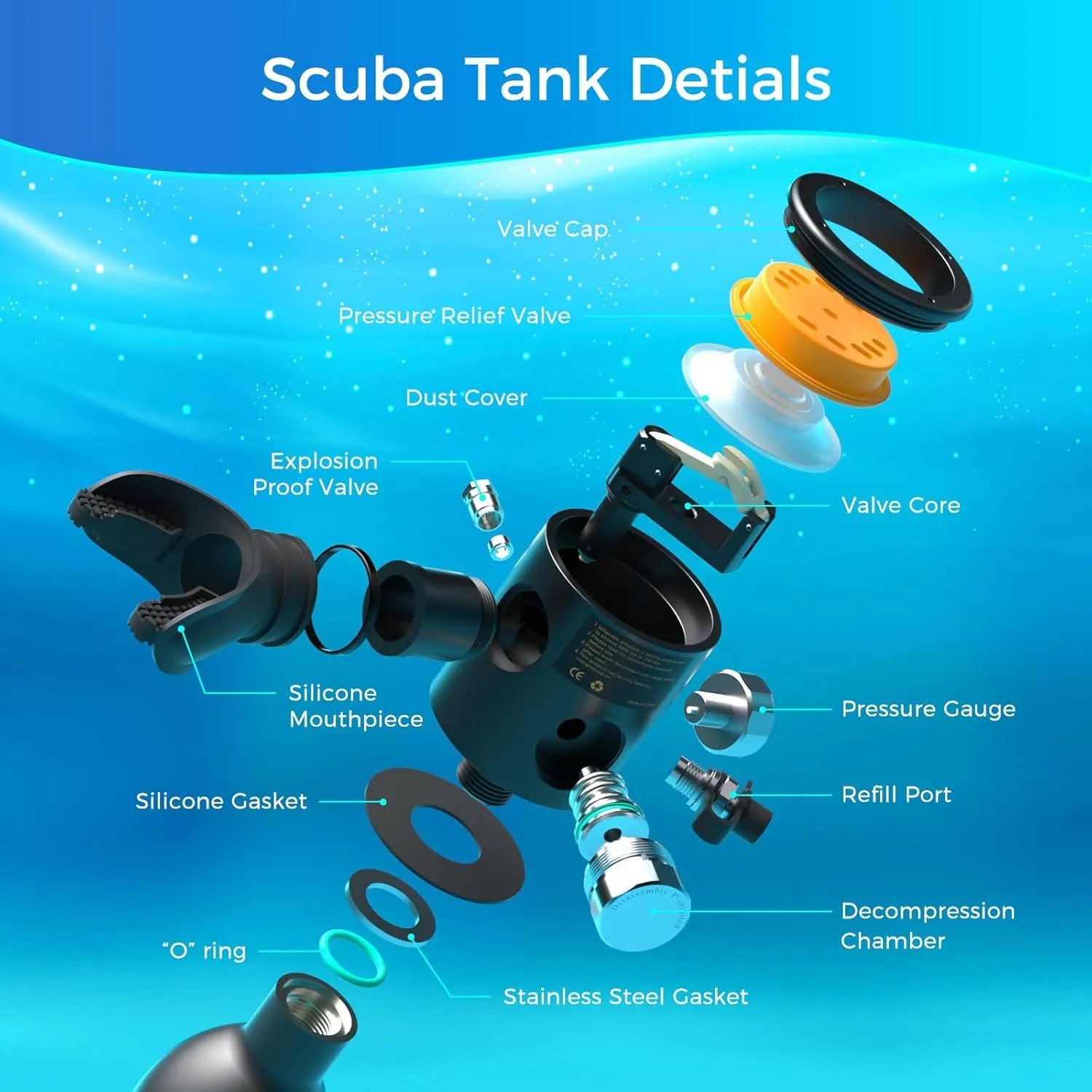 SMACO Mini Scuba Tank with Full Face Mask 0.5L Diving Tank Provide up to 10 Minutes Underwater Breath Support 30ft of Diving Depth, Portbale Pony Bottle with Hand Pump for Shallow Water Diving