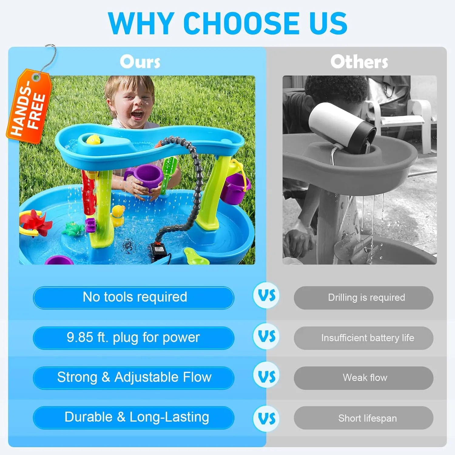 Water Table Pump, Kids Water Pump for Water Table Non-Stop Fun Summer Outdoor Water Table Toys Outside Water Play Table Accessories for Toddlers Kids